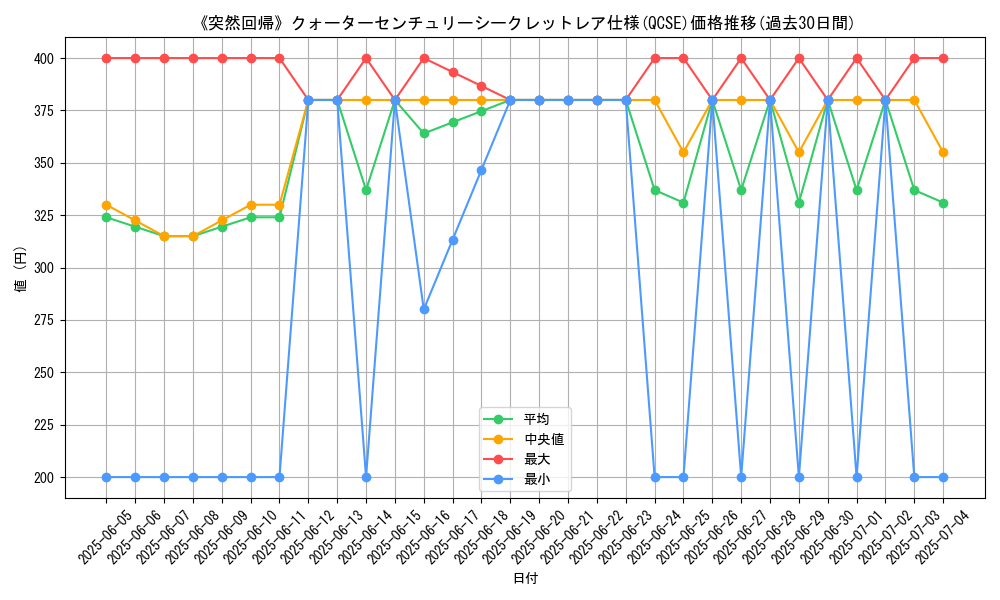 graph_rarity_5871