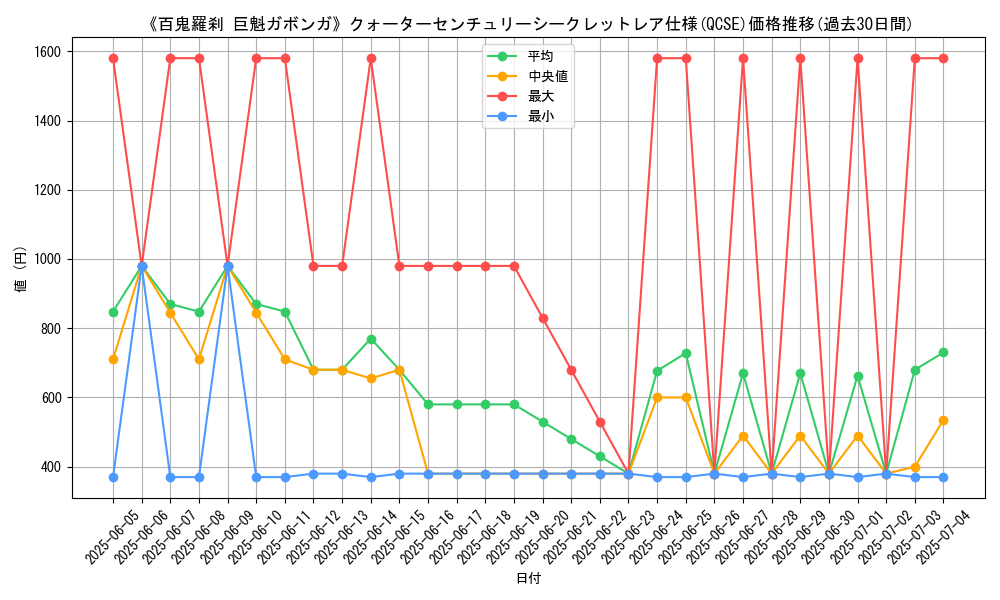 graph_rarity_5871