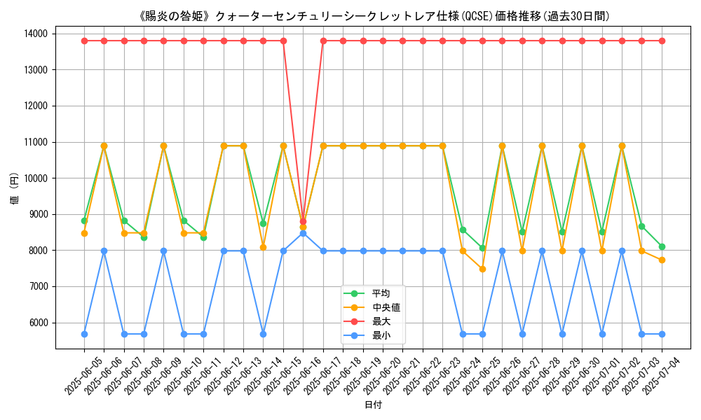 graph_rarity_5871