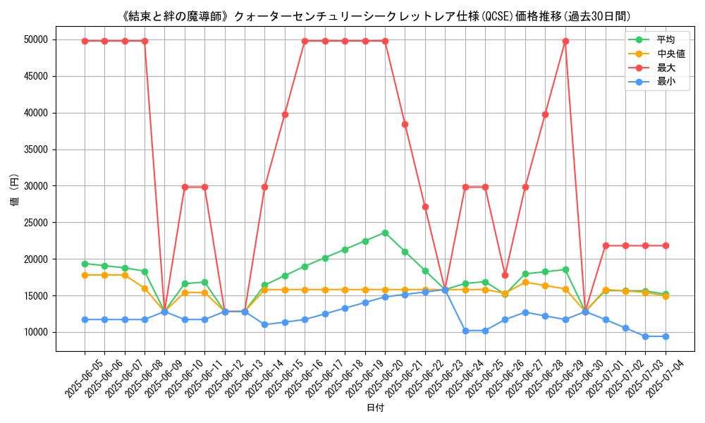 graph_rarity_5871