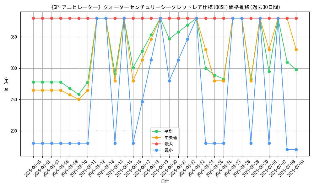 graph_rarity_5871