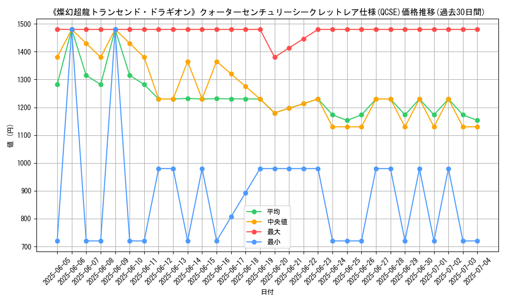graph_rarity_5871