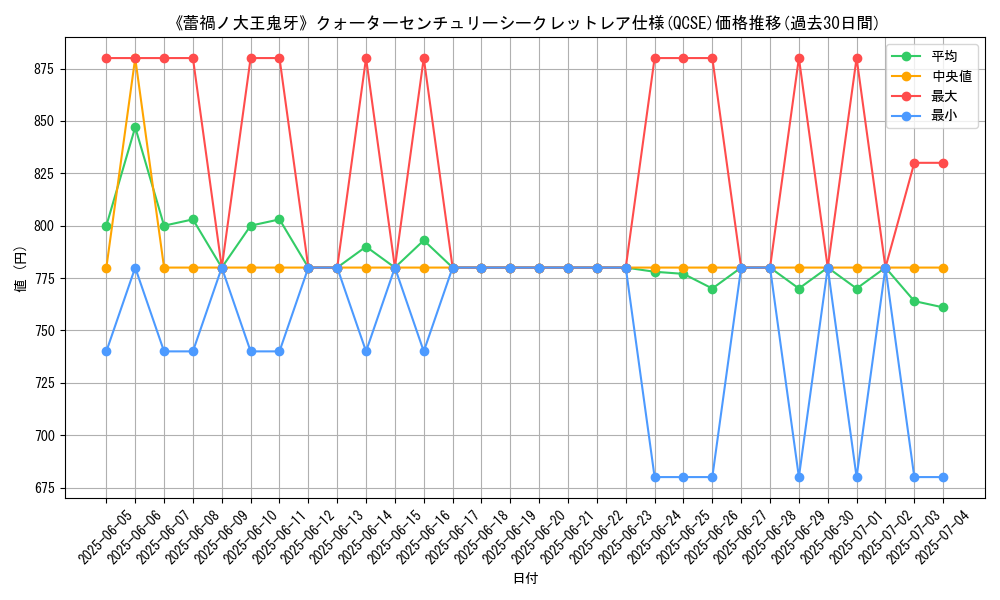 graph_rarity_5871