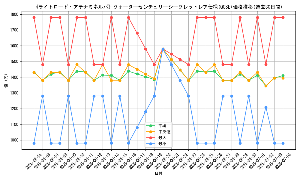 graph_rarity_5871