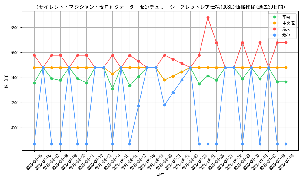 graph_rarity_5871