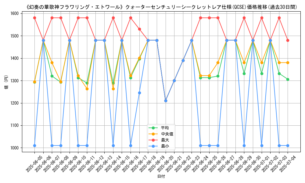 graph_rarity_5871