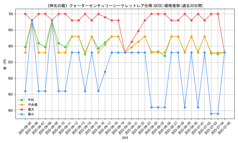graph_rarity_5871