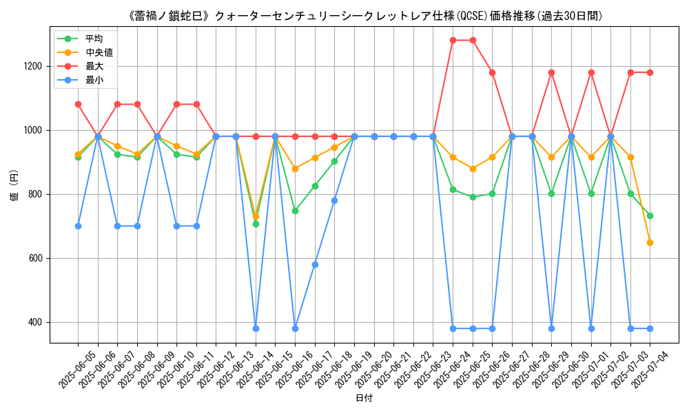 graph_rarity_5871