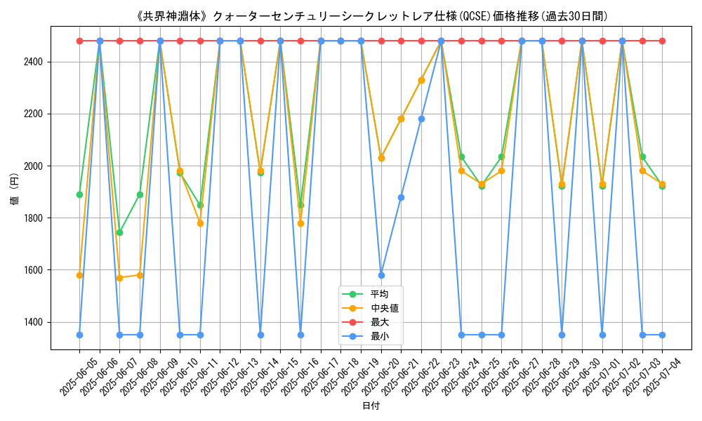 graph_rarity_5871