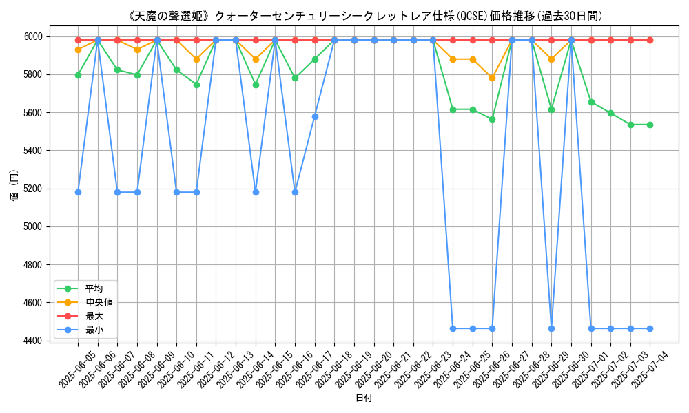 graph_rarity_5871