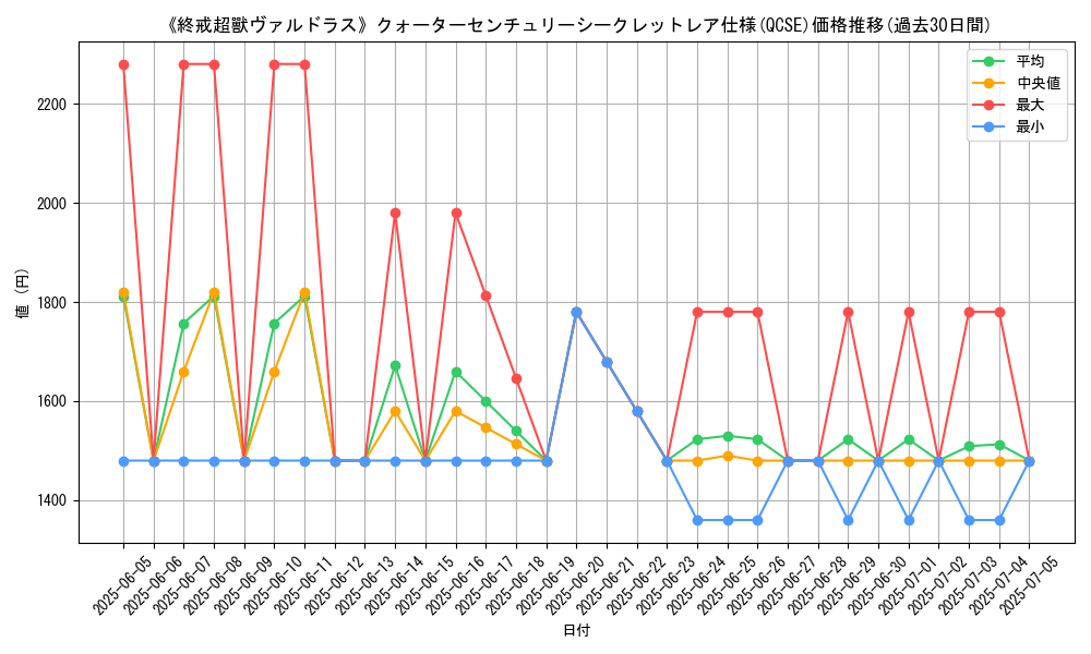 graph_rarity_5871
