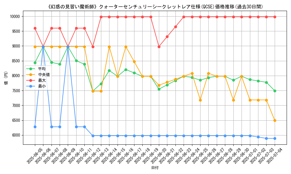 graph_rarity_5871