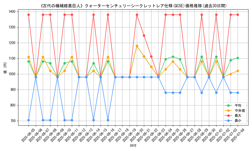 graph_rarity_5871