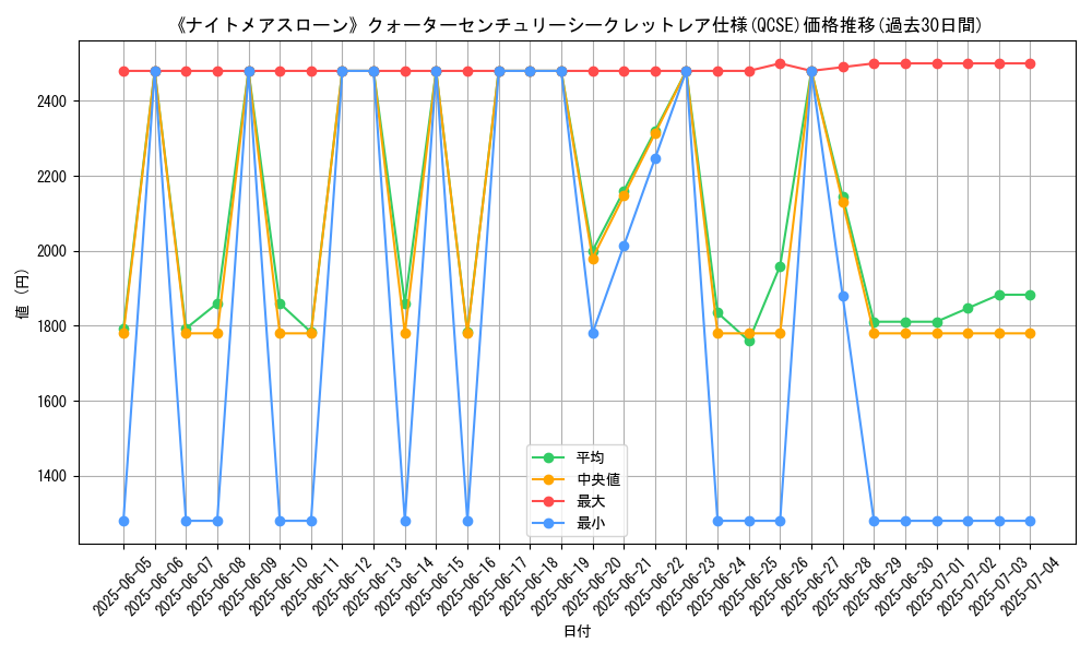 graph_rarity_5871