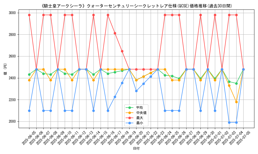 graph_rarity_5871