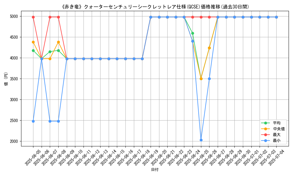 graph_rarity_5871