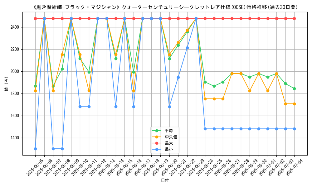 graph_rarity_5871