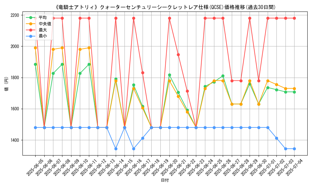 graph_rarity_5871