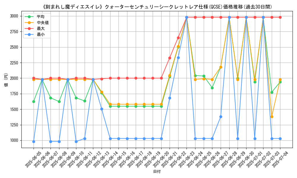 graph_rarity_5871