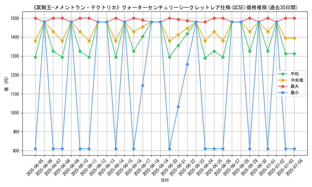 graph_rarity_5871