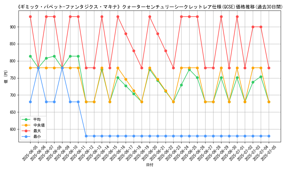 graph_rarity_5871