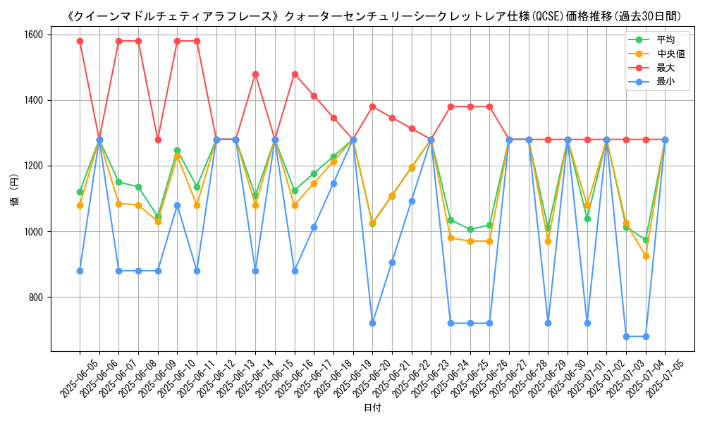 graph_rarity_5871