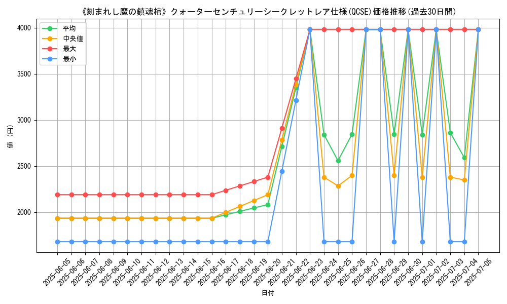 graph_rarity_5871