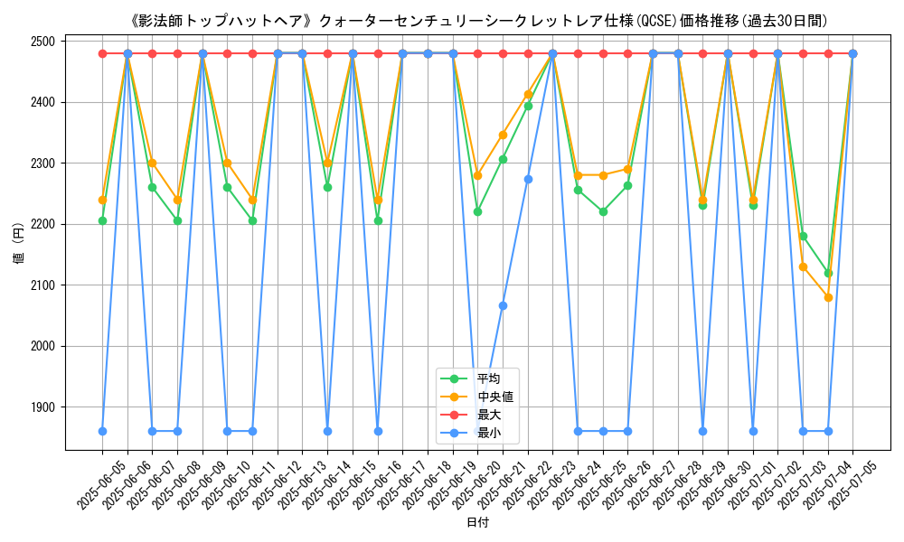 graph_rarity_5871