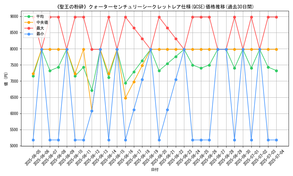 graph_rarity_5871