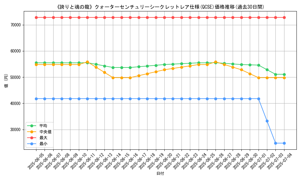 graph_rarity_5871