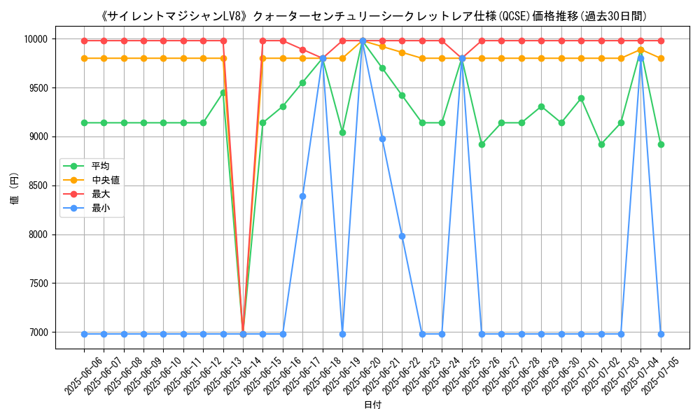 graph_rarity_5871