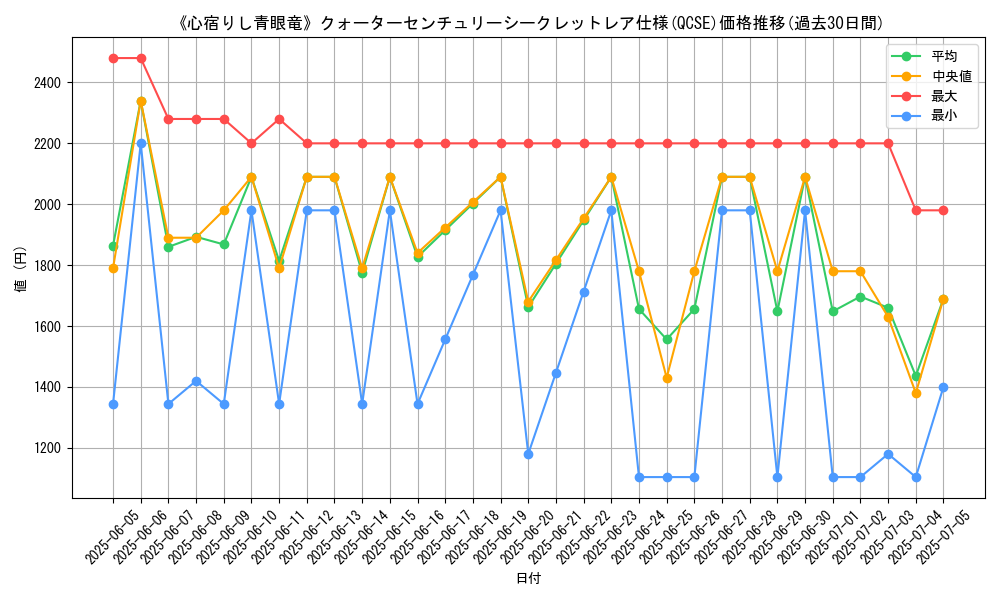 graph_rarity_5871