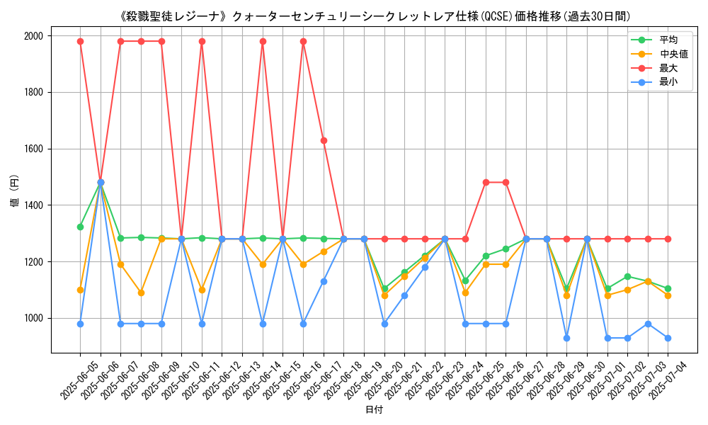 graph_rarity_5871