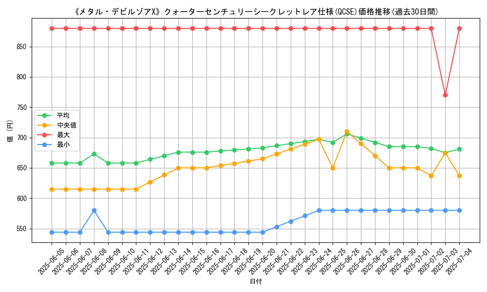 graph_rarity_5871