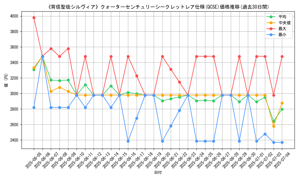 graph_rarity_5871