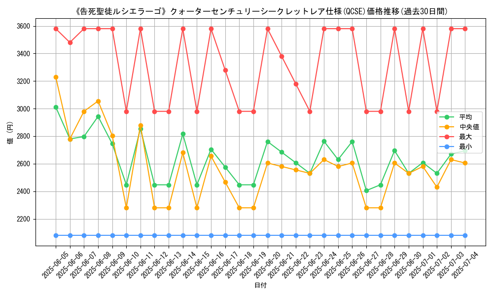 graph_rarity_5871