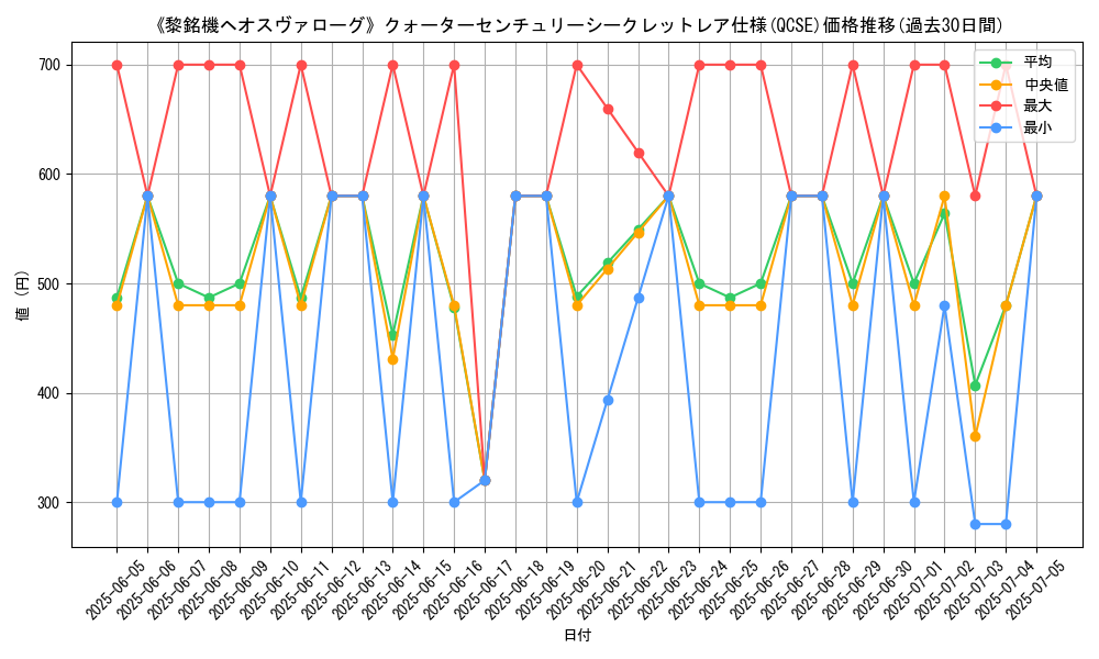 graph_rarity_5871