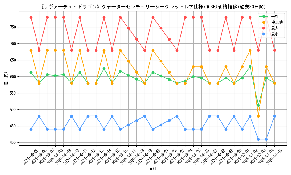 graph_rarity_5871