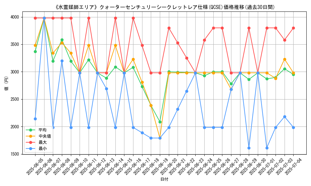graph_rarity_5871