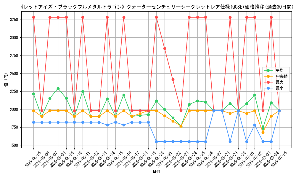 graph_rarity_5871