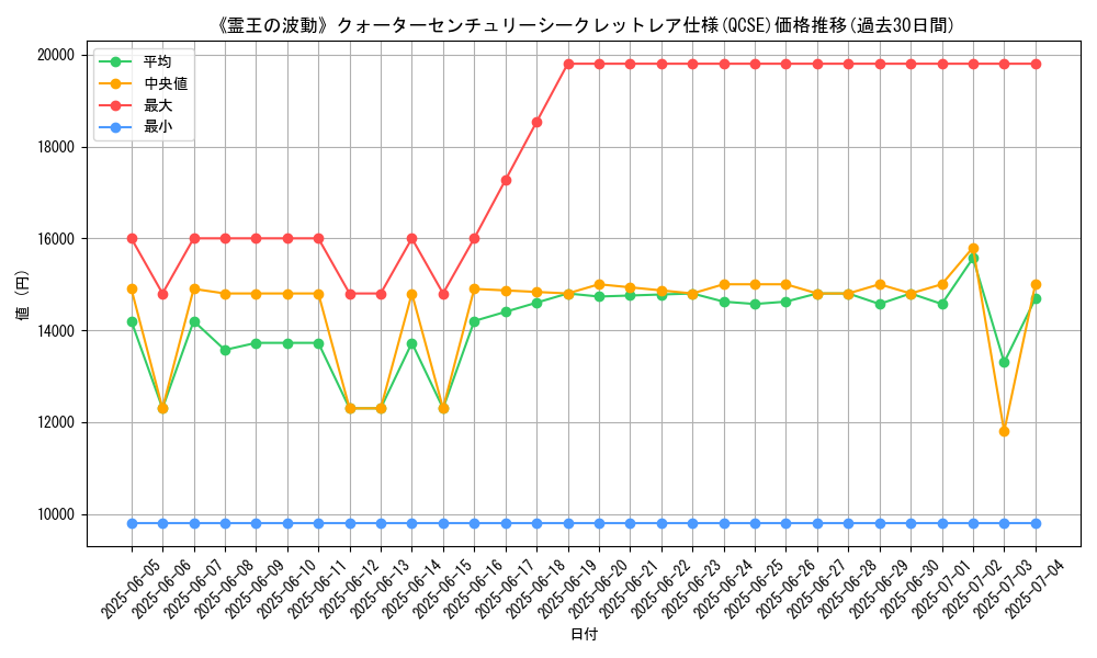 graph_rarity_5871