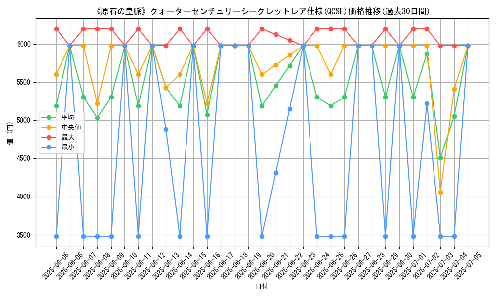 graph_rarity_5871