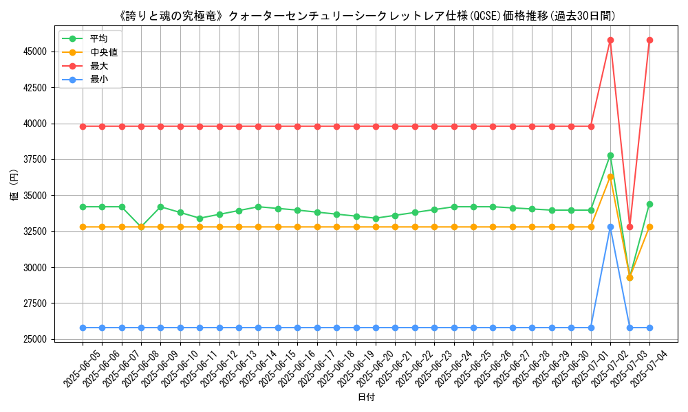 graph_rarity_5871