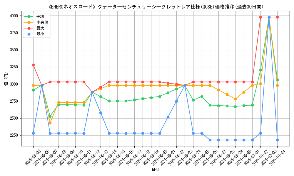 graph_rarity_5871