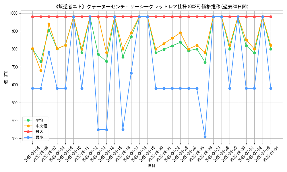 graph_rarity_5871