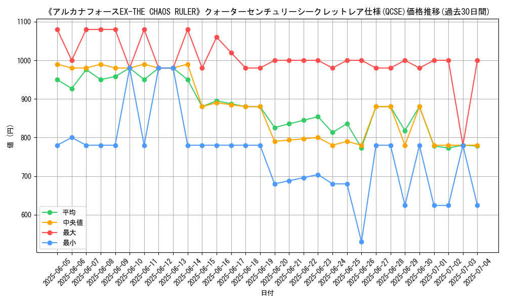 graph_rarity_5871