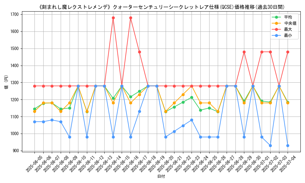 graph_rarity_5871