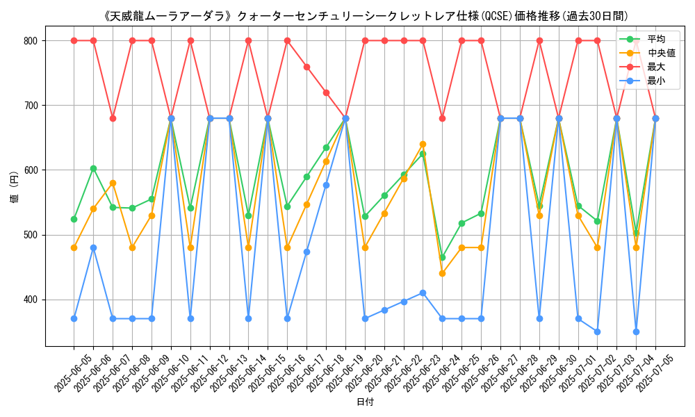 graph_rarity_5871