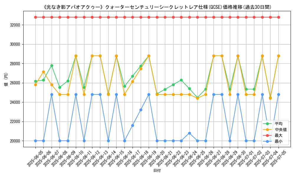 graph_rarity_5871
