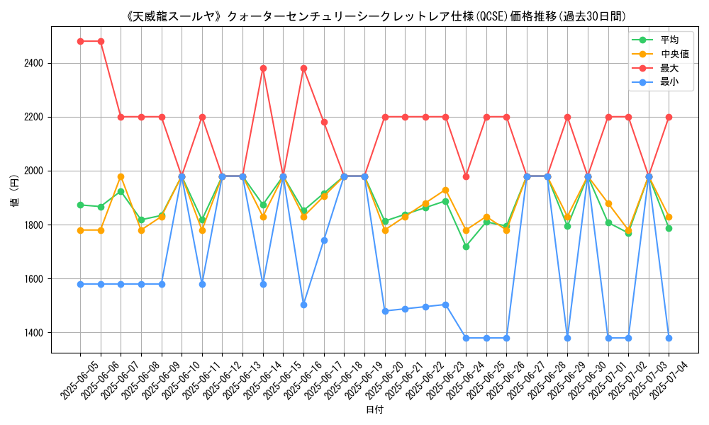 graph_rarity_5871